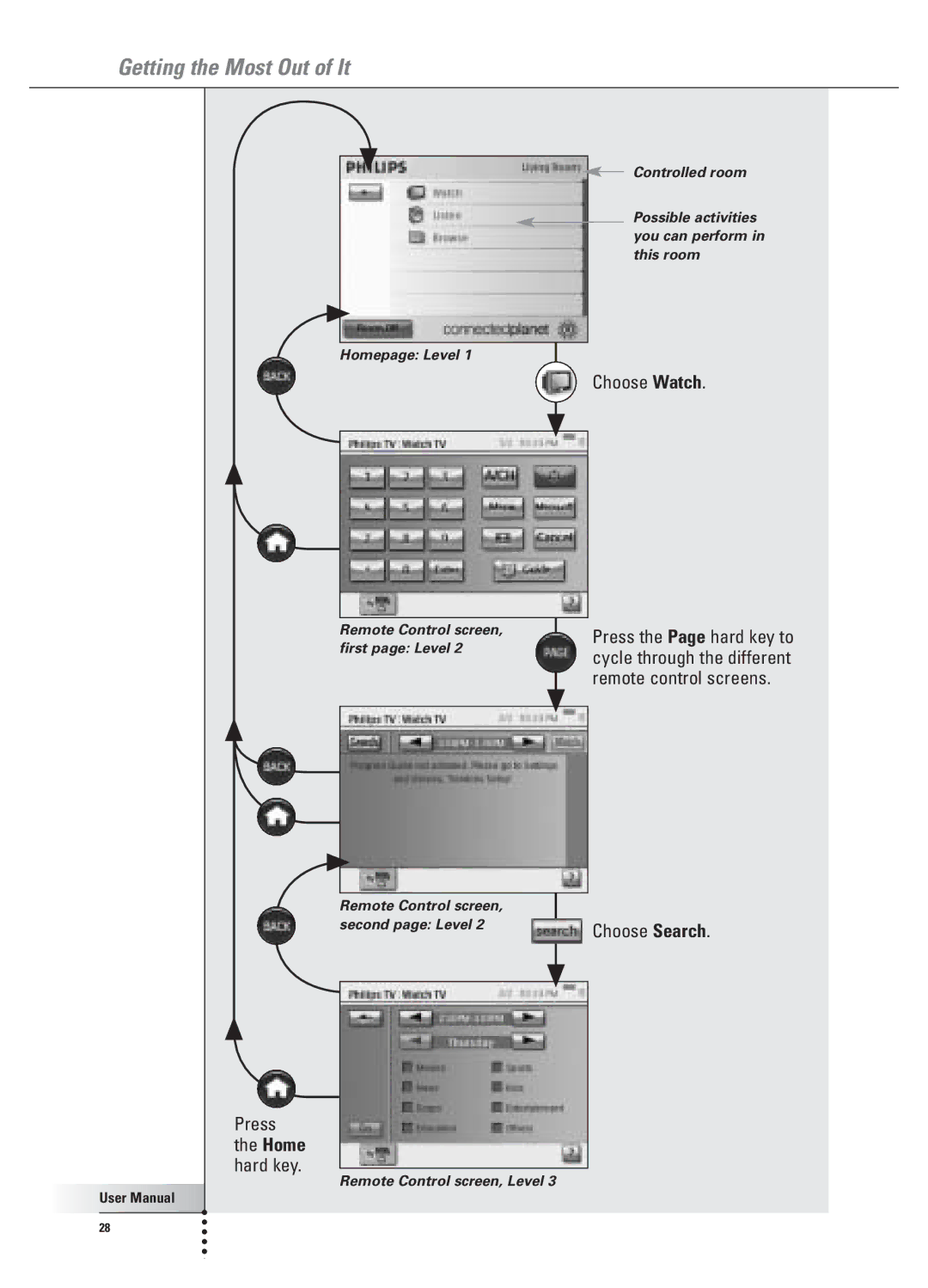 Philips 9800i user manual Choose Watch, Choose Search 