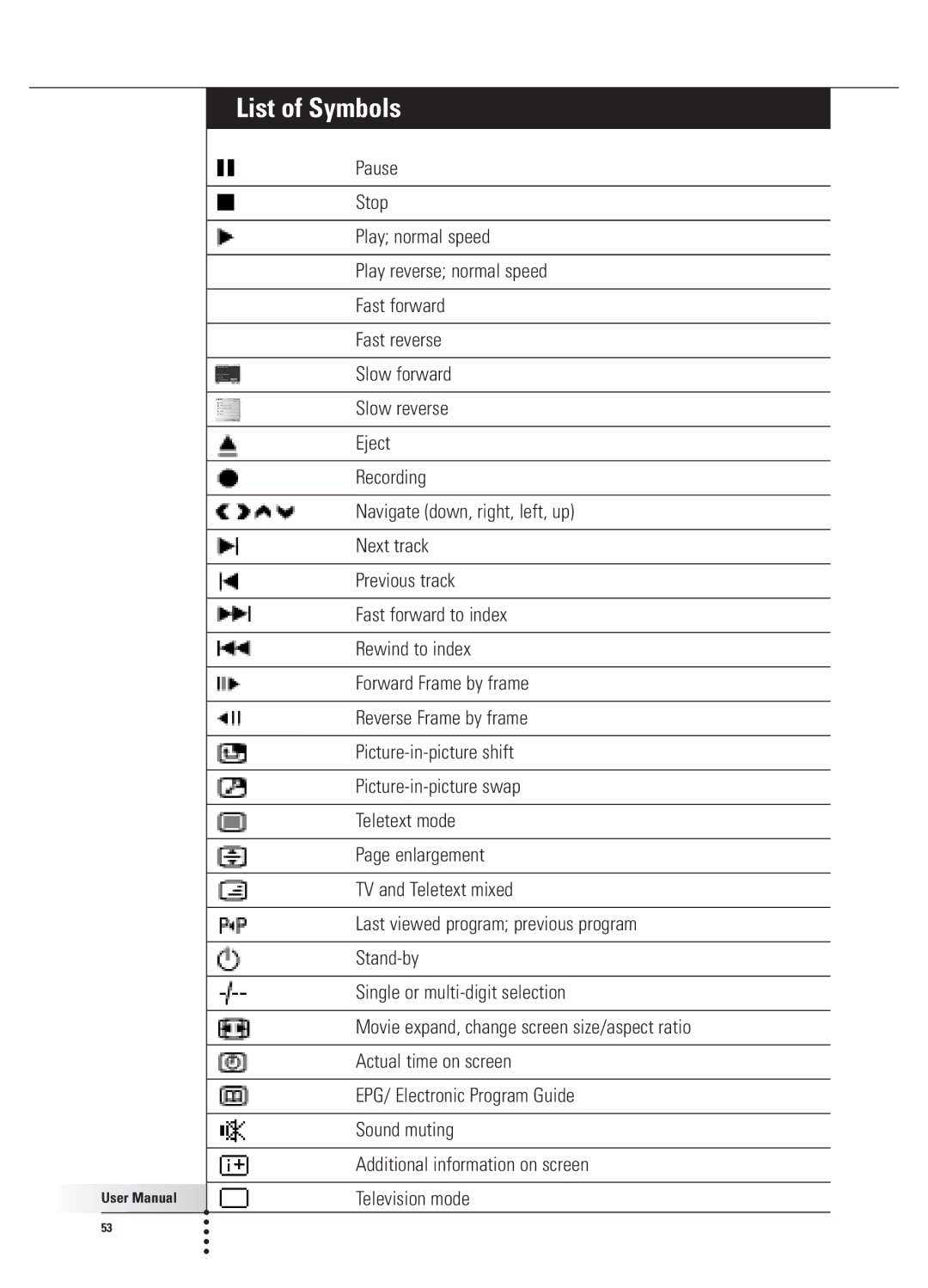 Philips 9800i user manual List of Symbols 