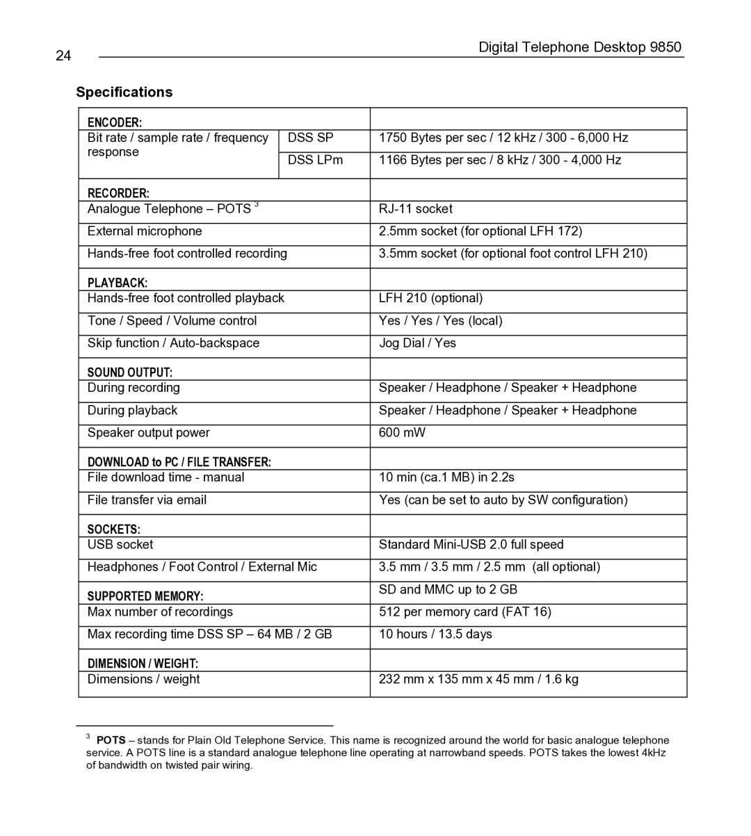 Philips 9850 manual Specifications, Encoder 