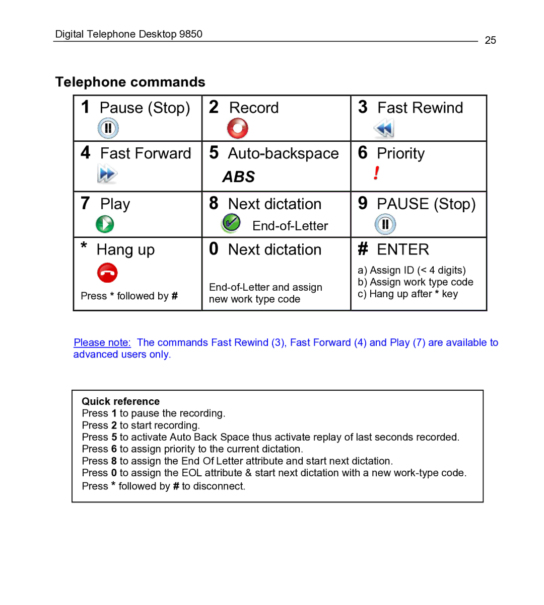 Philips 9850 manual Telephone commands, Quick reference 