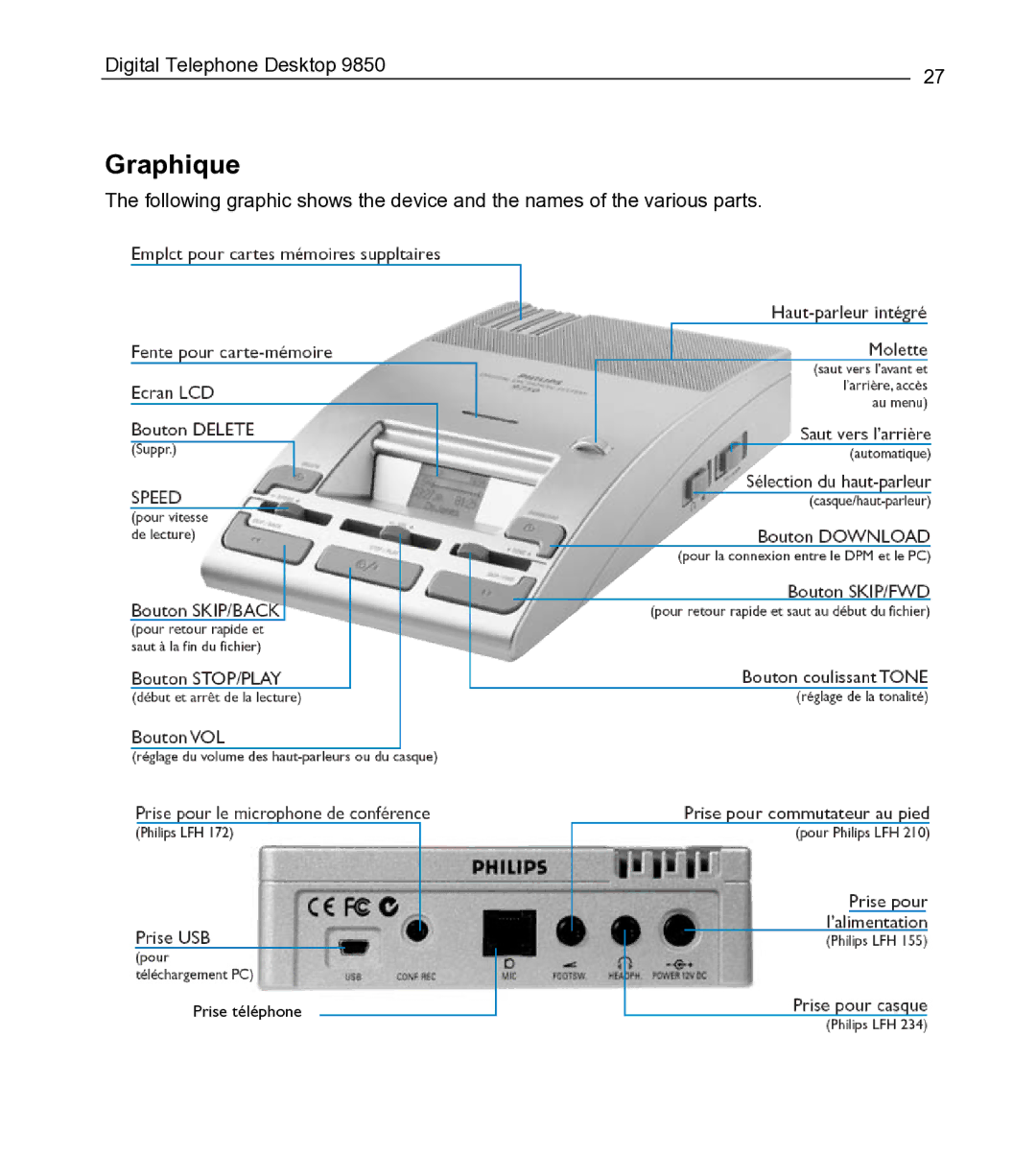 Philips 9850 manual Graphique 