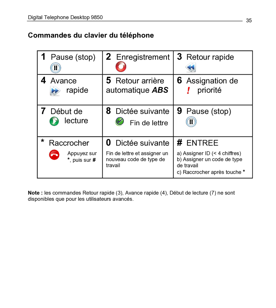 Philips 9850 manual # Entree, Commandes du clavier du téléphone 