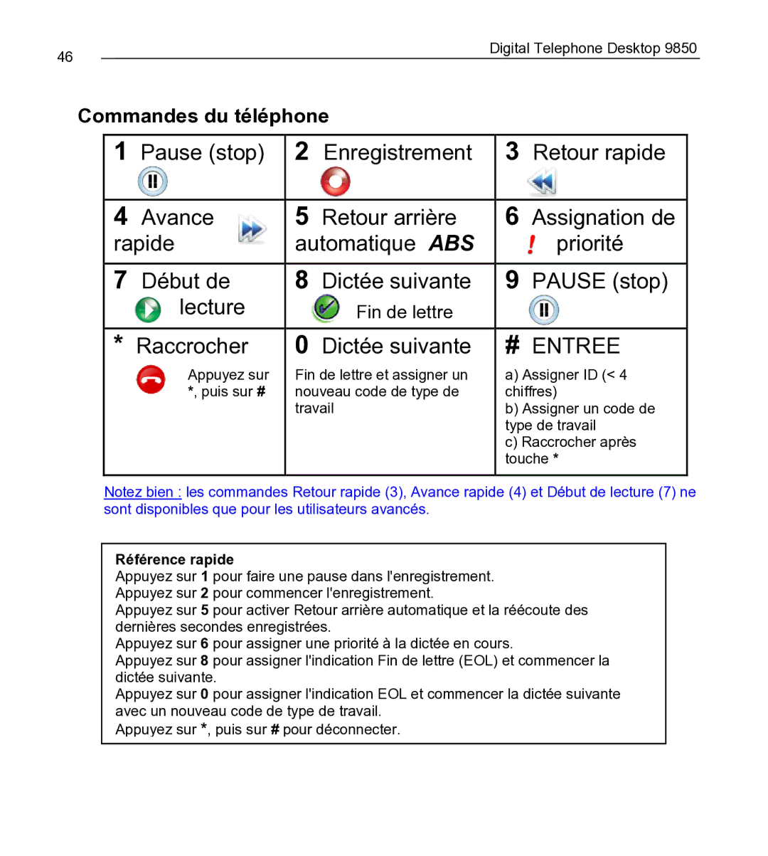 Philips 9850 manual Commandes du téléphone, Référence rapide 