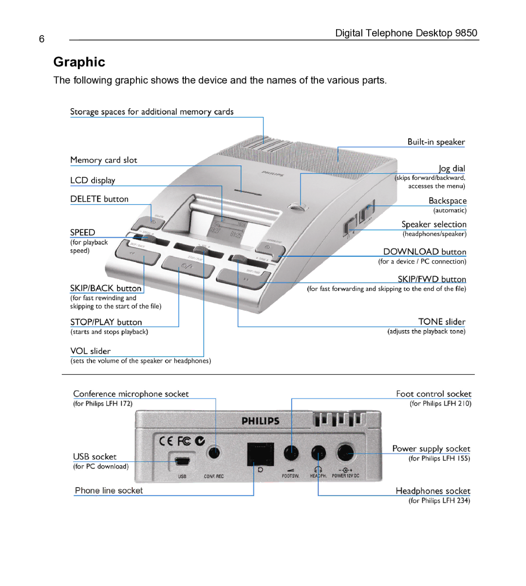 Philips 9850 manual Graphic 