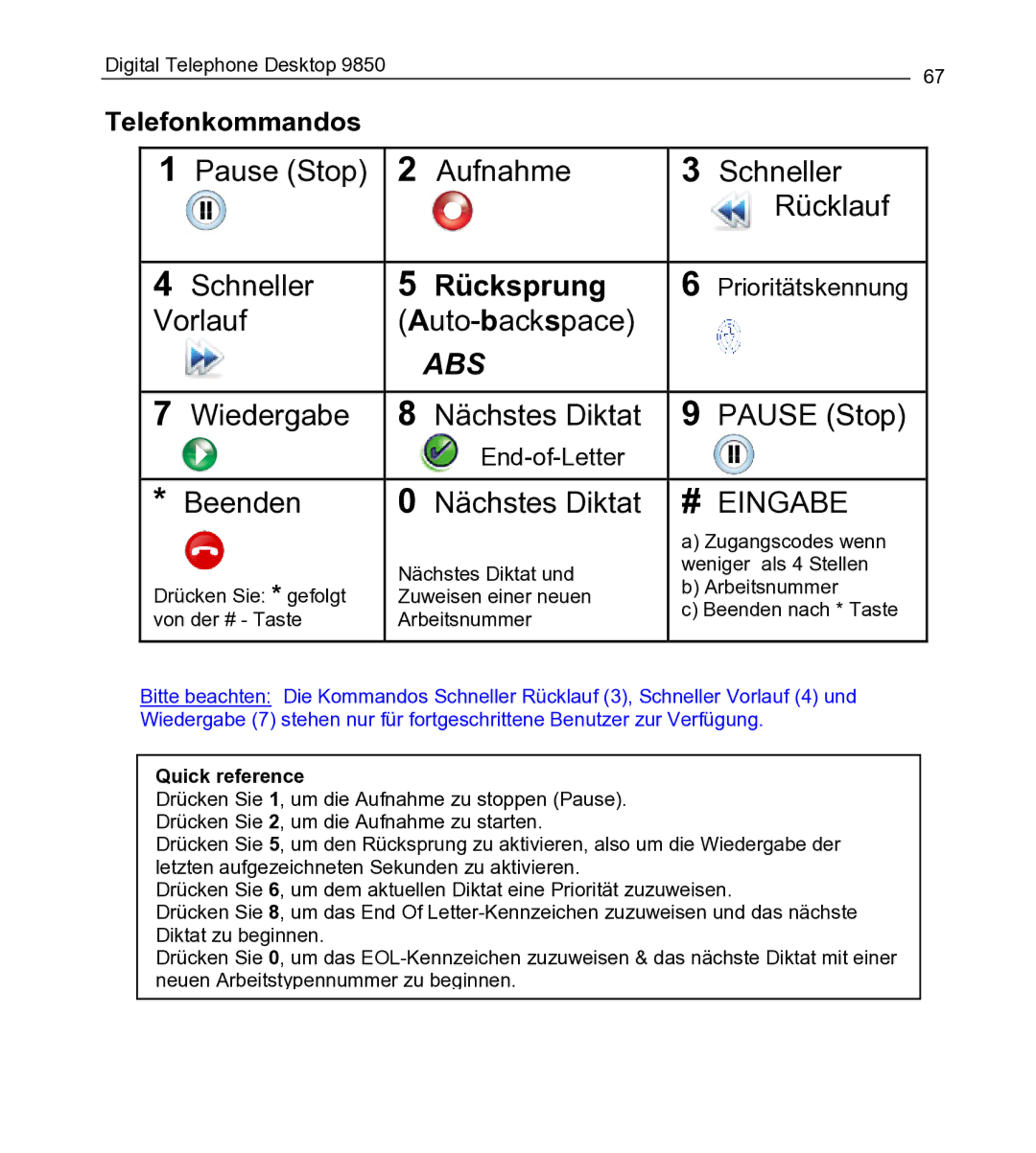 Philips 9850 manual Telefonkommandos, Quick reference 