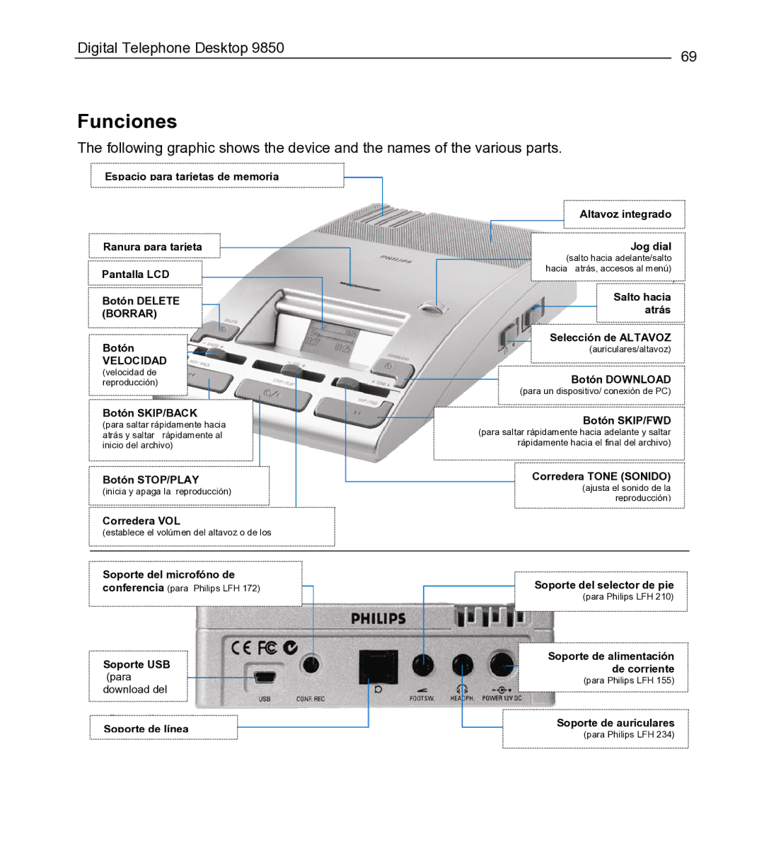 Philips 9850 manual Funciones, Velocidad 