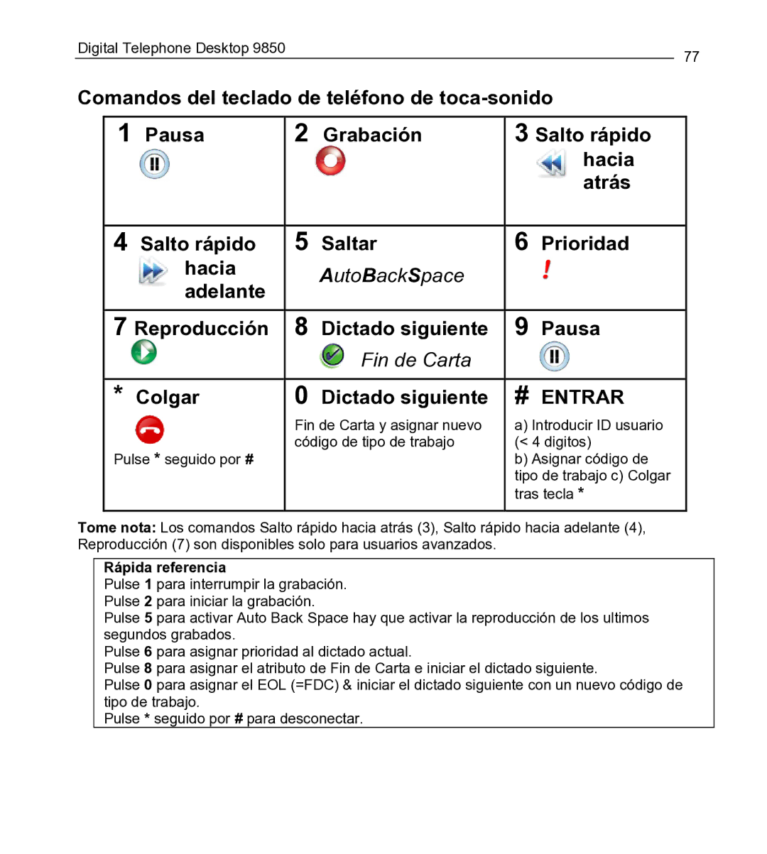 Philips 9850 Comandos del teclado de teléfono de toca-sonido, Pausa Grabación Salto rápido Hacia Atrás Saltar Prioridad 