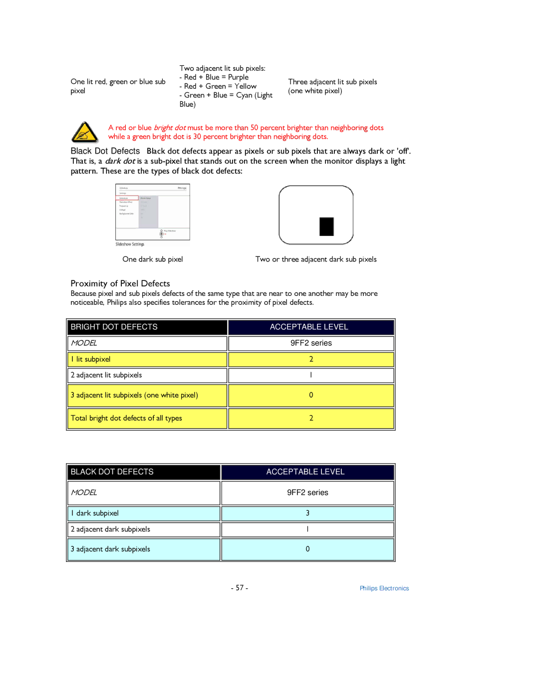 Philips 9FF2 user manual Proximity of Pixel Defects 