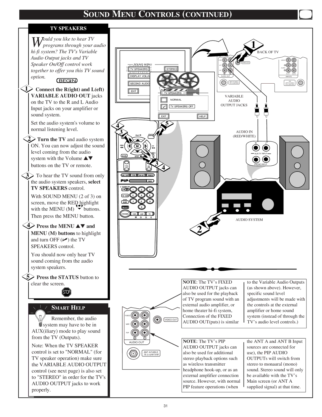 Philips 9P5040C1, 9P6440C1, 9P6040C1, 9P5540C1 TV Speakers, Back of TV, Variable Audio Output Jacks RED/WHITE, Audio System 