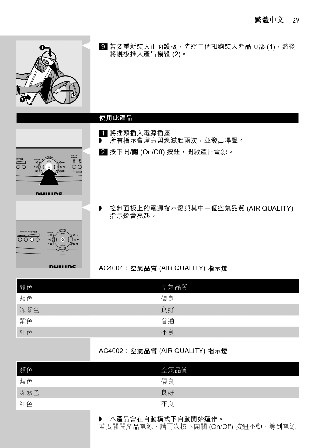 Philips manual AC4004：空氣品質 AIR Quality 指示燈, AC4002：空氣品質 AIR Quality 指示燈 