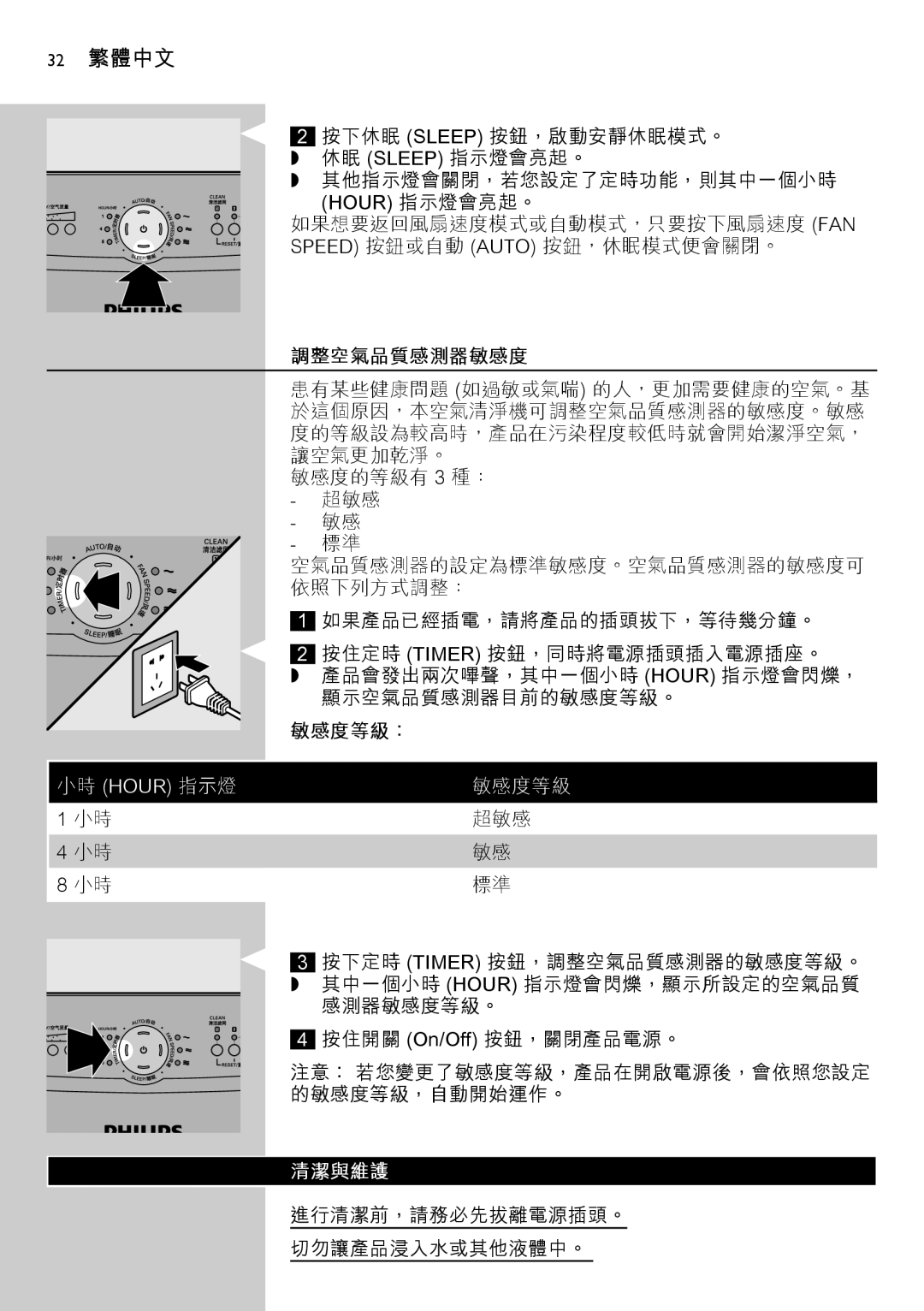 Philips AC4002 manual 32 繁體中文, 調整空氣品質感測器敏感度, 敏感度等級： 