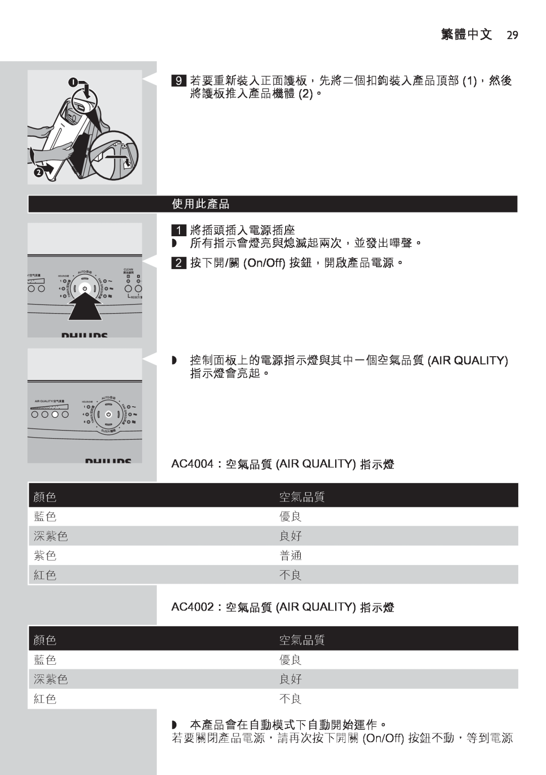 Philips manual 使用此產品, AC4004：空氣品質 AIR QUALITY 指示燈, AC4002：空氣品質 AIR QUALITY 指示燈, 繁體中文 