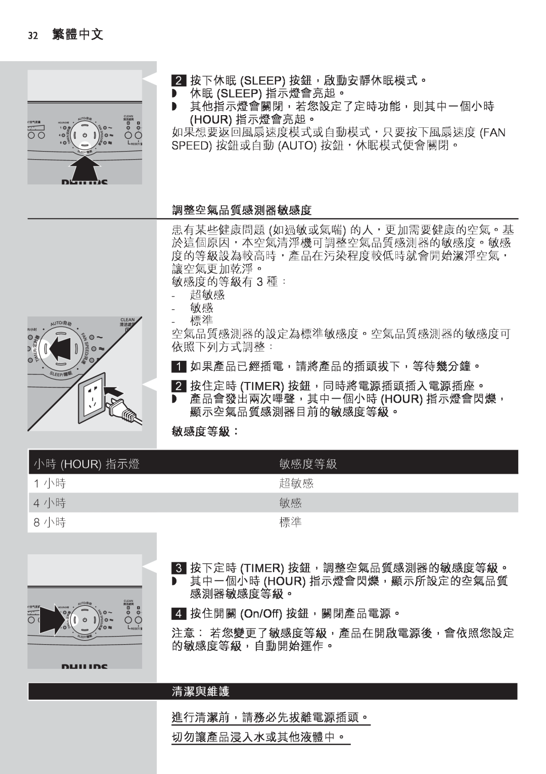 Philips AC4002 manual 32 繁體中文, 調整空氣品質感測器敏感度, 敏感度等級：, 小時 Hour 指示燈, 清潔與維護  