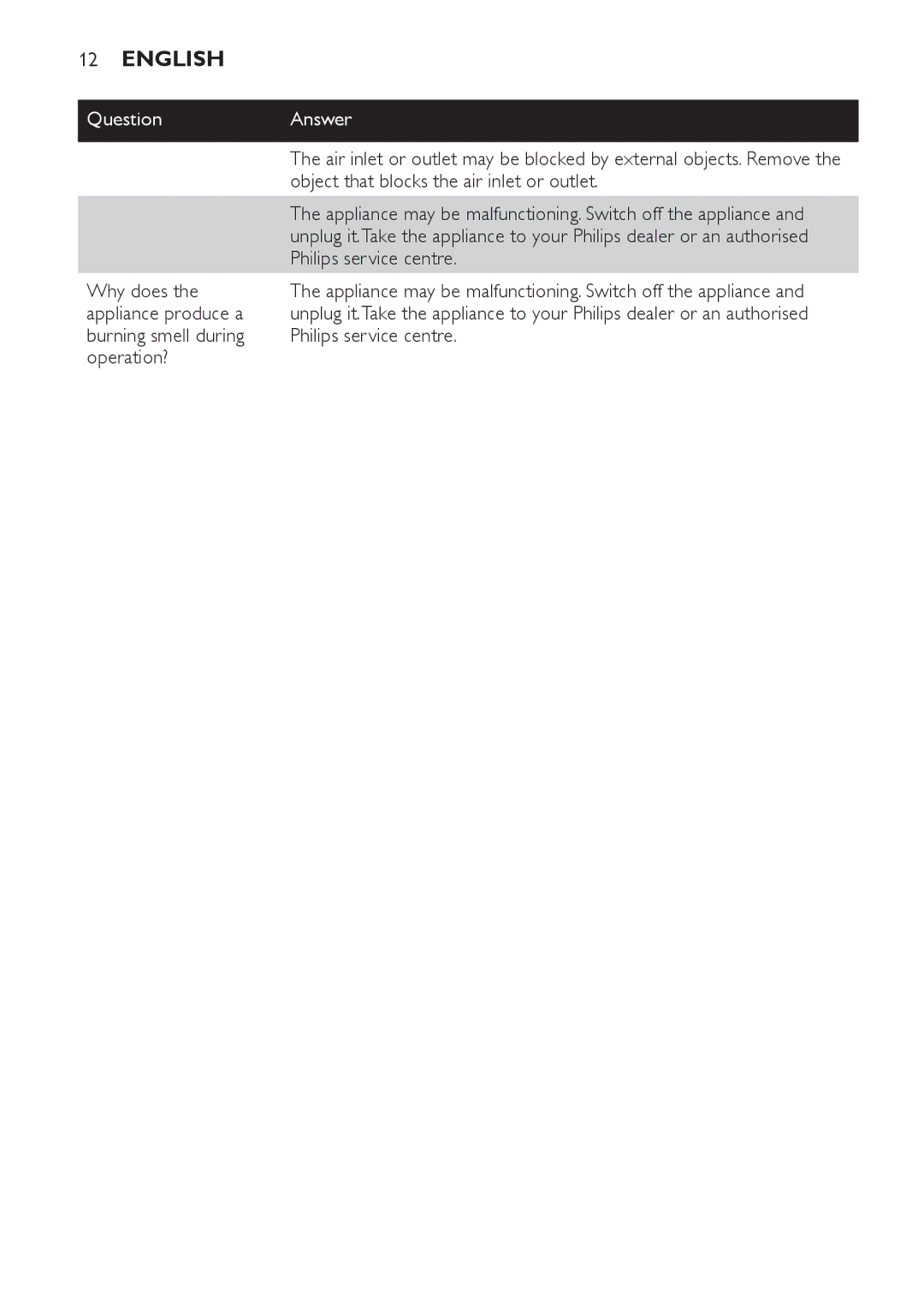 Philips AC4054, AC4062, AC4064, AC4052 manual Appliance produce a, Burning smell during Philips service centre Operation? 