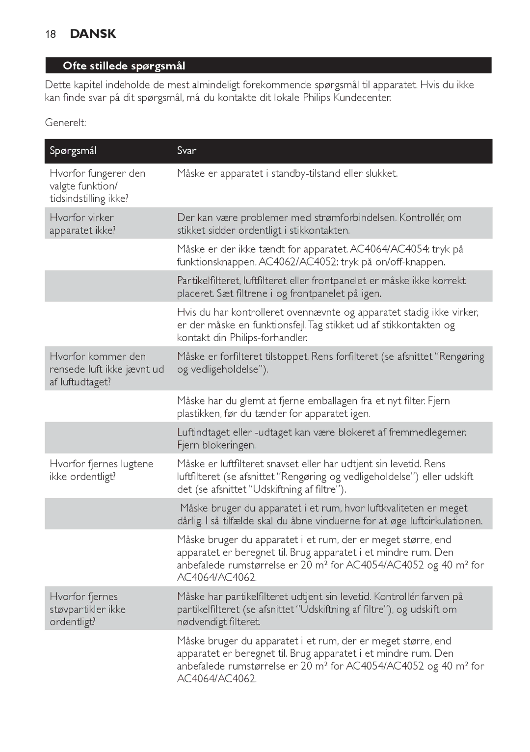 Philips AC4064, AC4054, AC4062, AC4052 manual Ofte stillede spørgsmål, Generelt, SpørgsmålSvar 