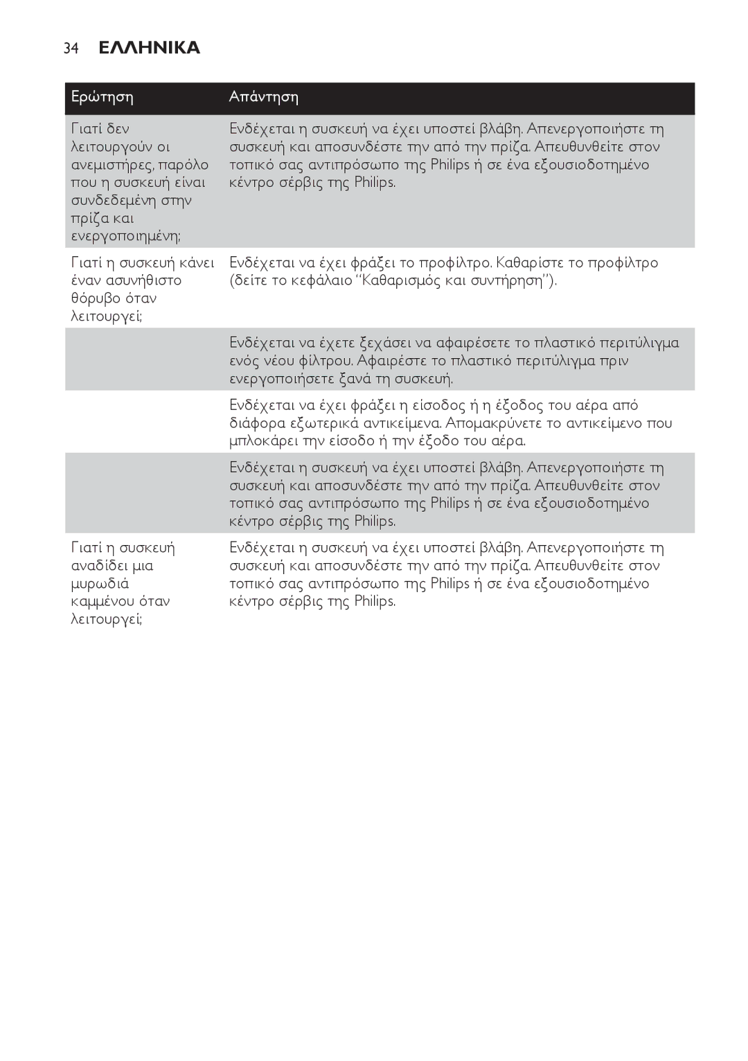 Philips AC4064, AC4054, AC4062, AC4052 manual 34 ΕλληνικΑ 