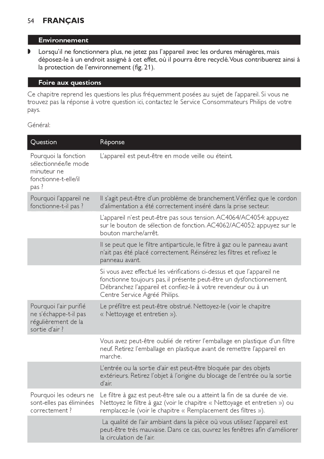 Philips AC4064, AC4054, AC4062, AC4052 manual Environnement, Foire aux questions, QuestionRéponse 