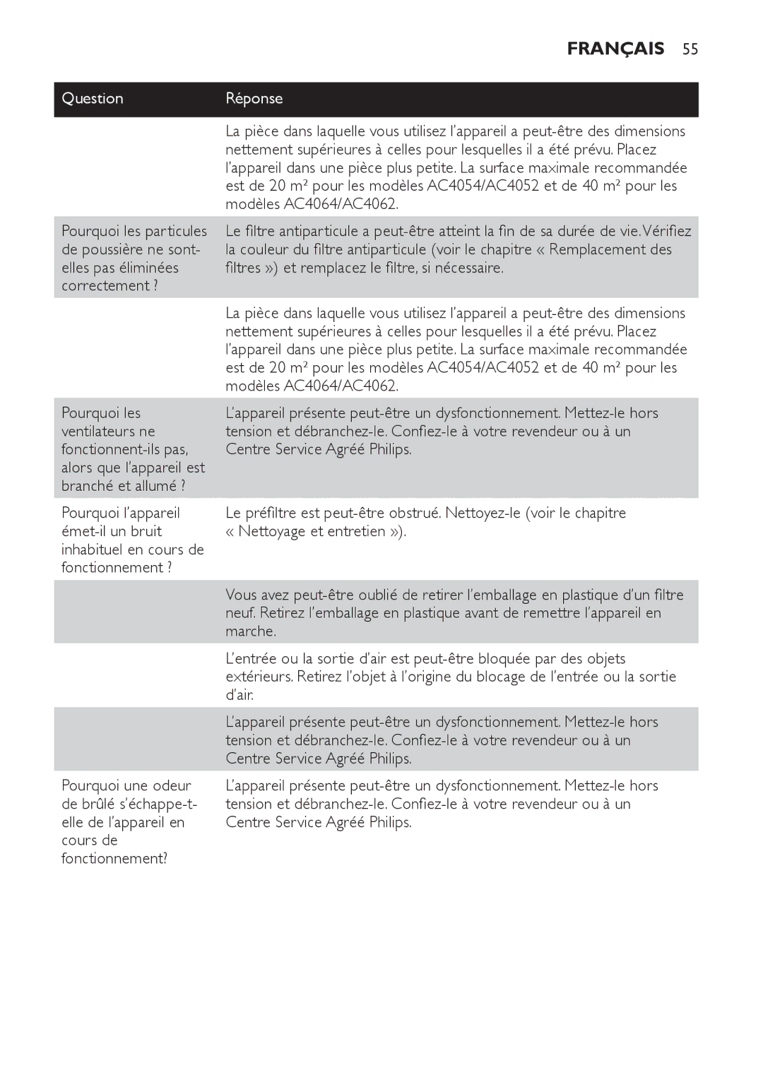 Philips AC4052, AC4054, AC4062, AC4064 manual Français 