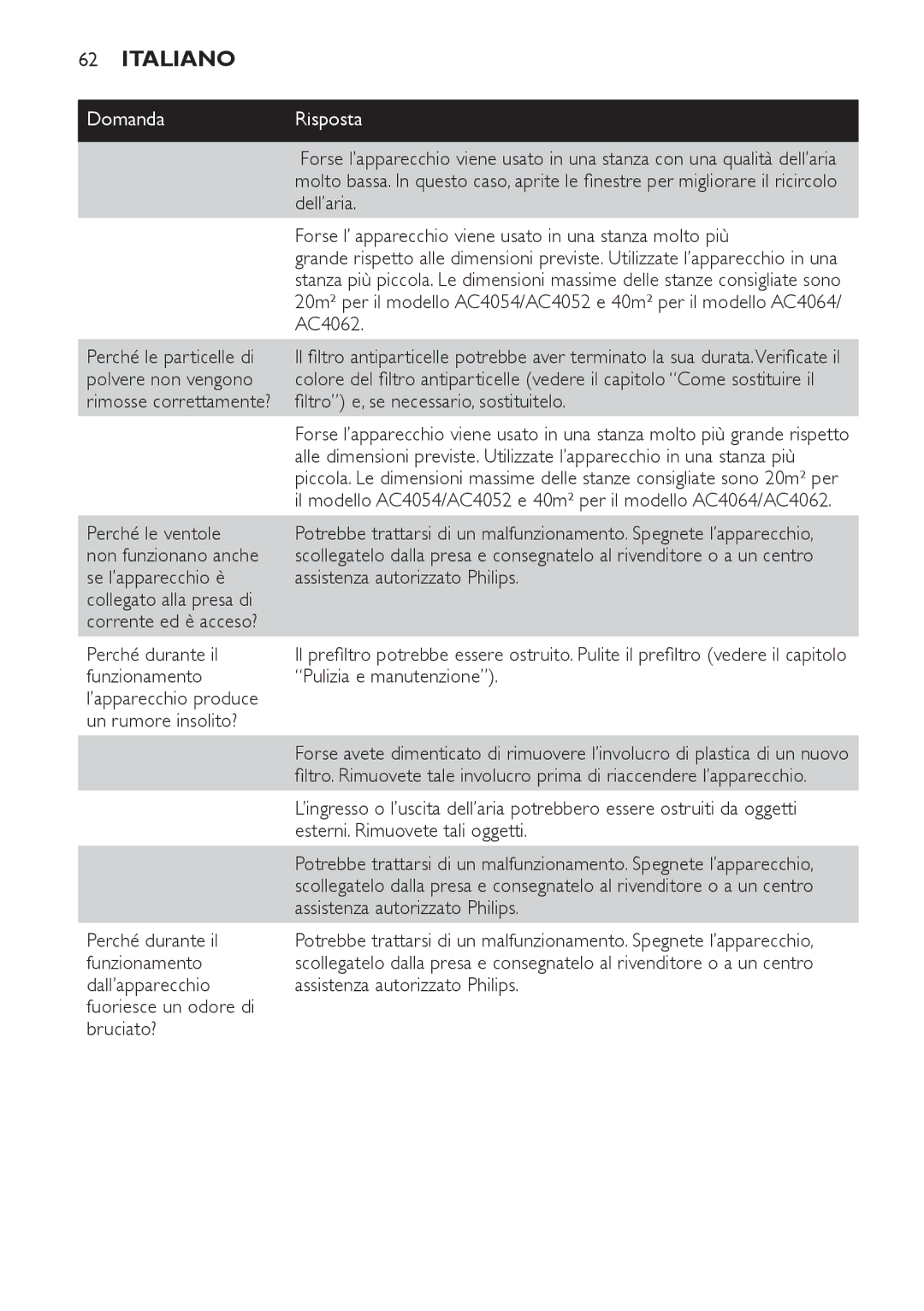 Philips AC4064 manual Dell’aria, Forse l’ apparecchio viene usato in una stanza molto più, AC4062, Perché le particelle di 