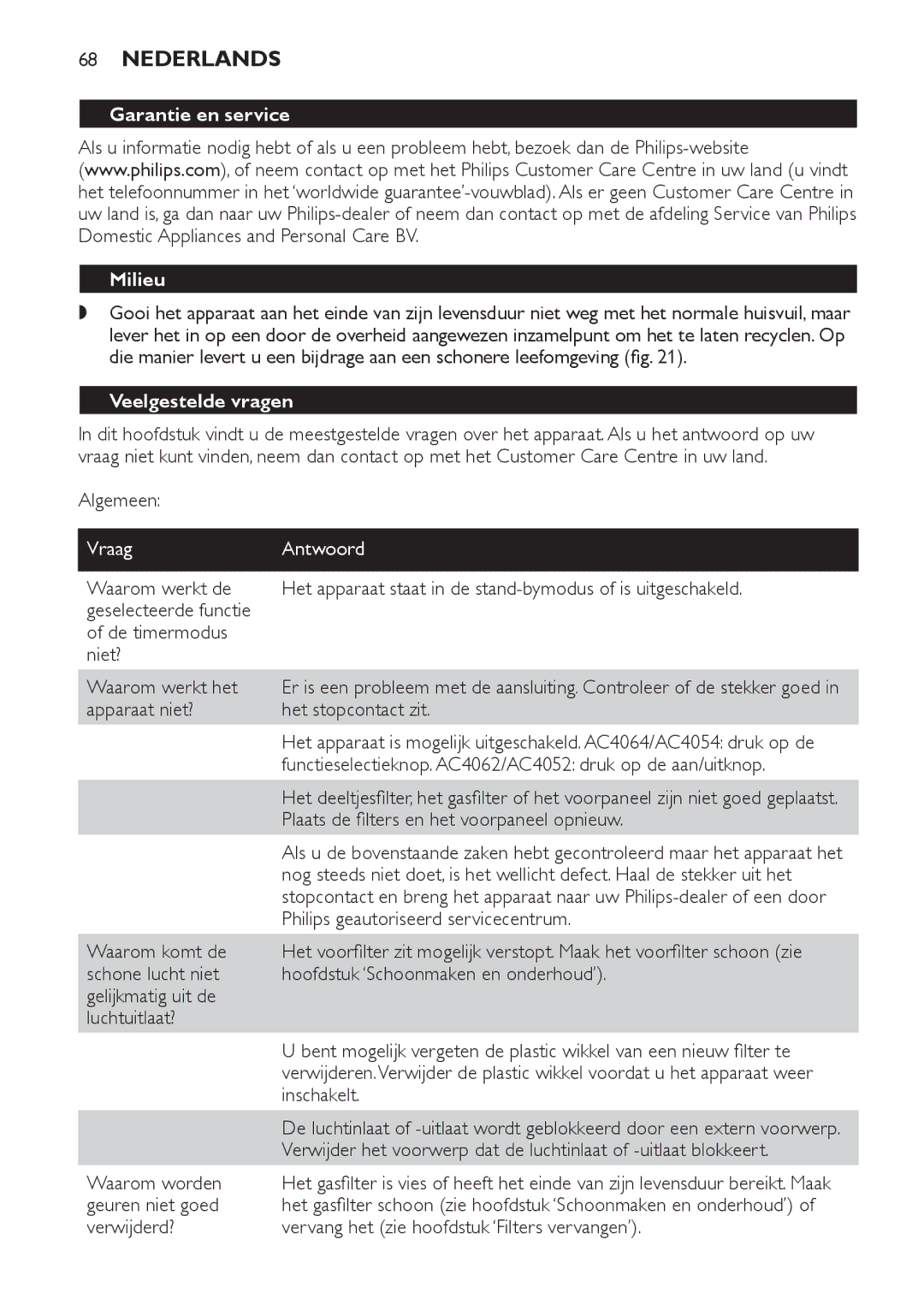 Philips AC4054, AC4062, AC4064, AC4052 manual Garantie en service, Milieu, Veelgestelde vragen, Vraag Antwoord 