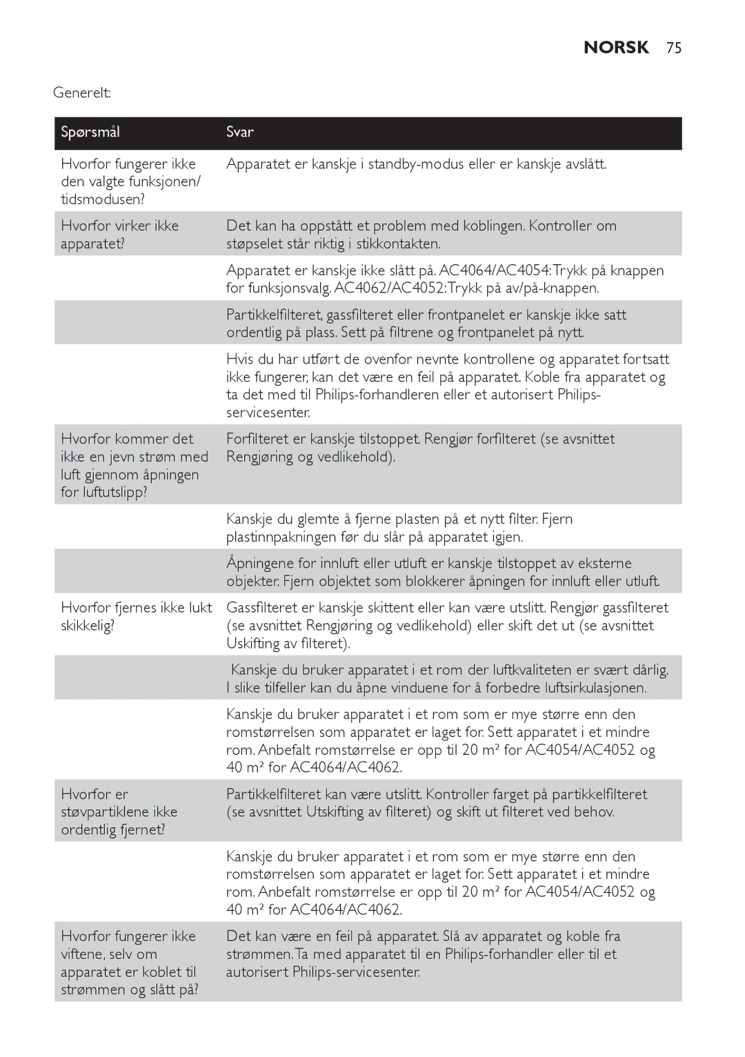 Philips AC4052, AC4054, AC4062, AC4064 manual SpørsmålSvar, Hvorfor fjernes ikke lukt skikkelig? 