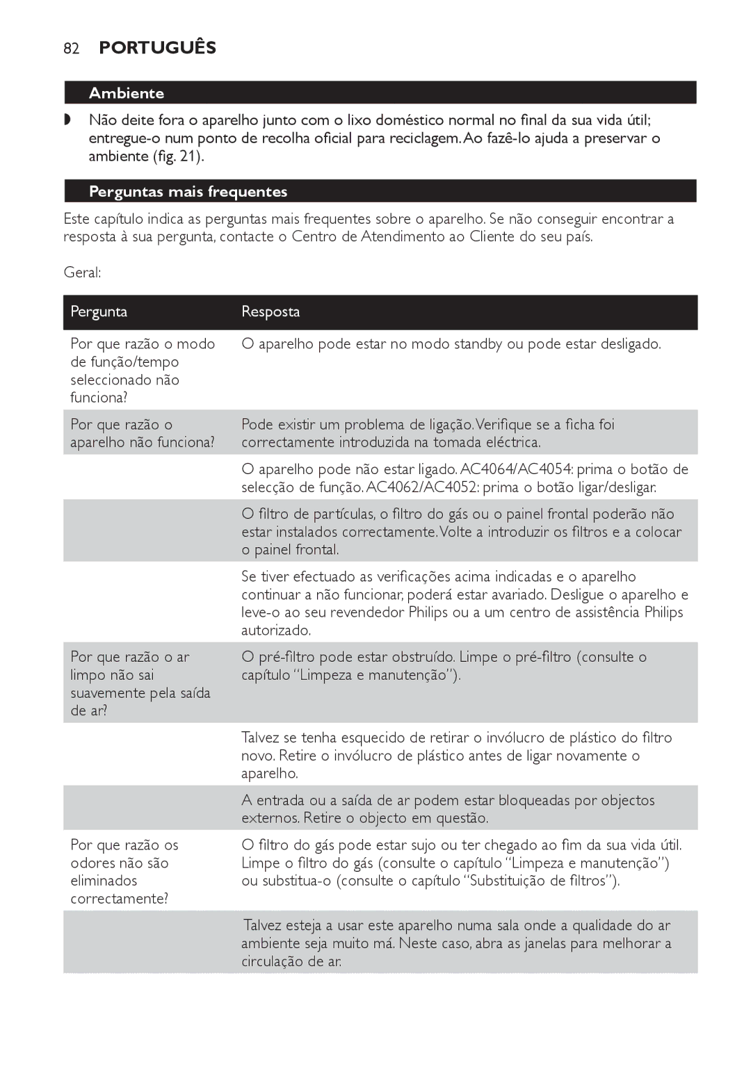 Philips AC4064, AC4054, AC4062, AC4052 manual Ambiente, Perguntas mais frequentes, Pergunta Resposta 