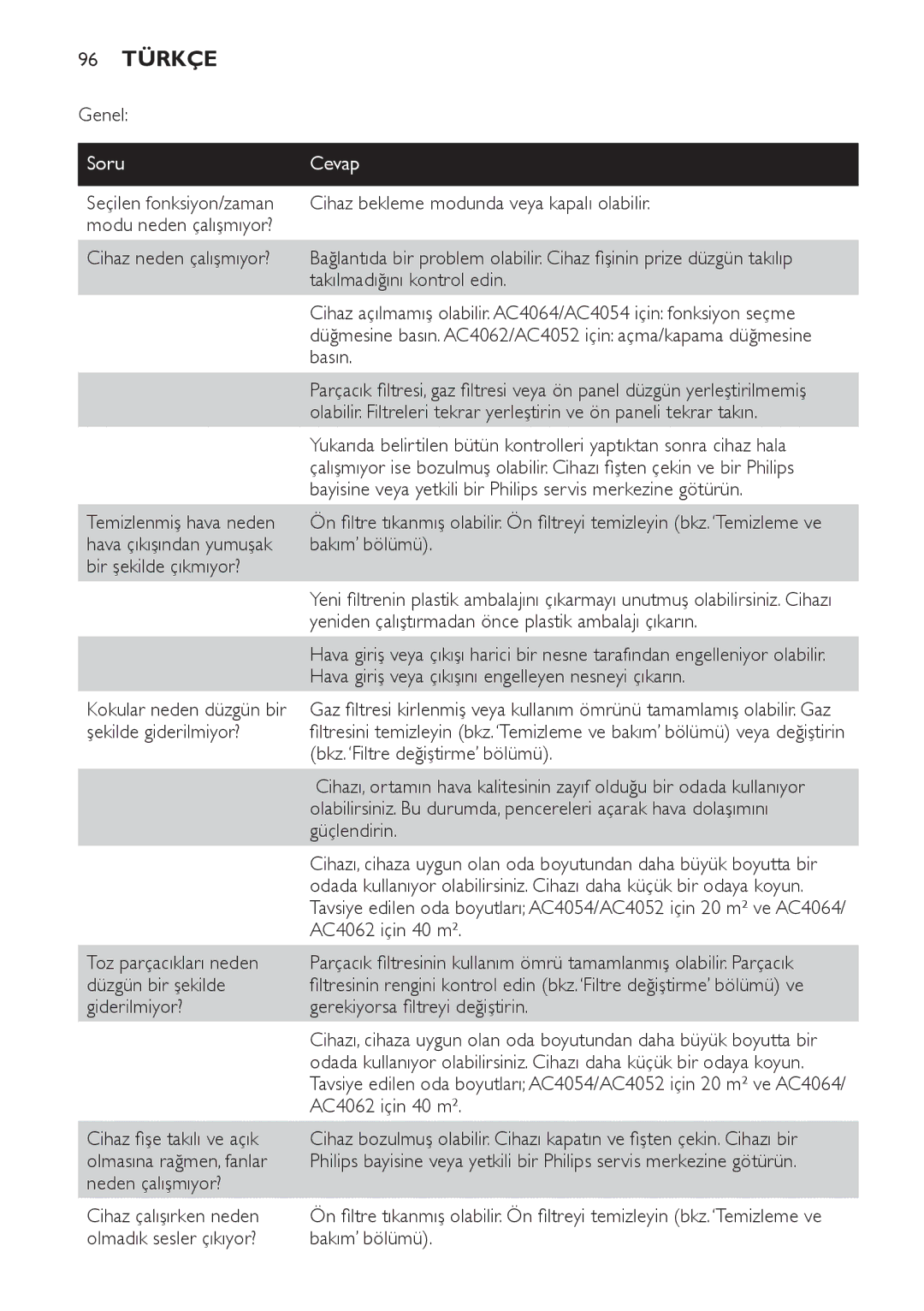 Philips AC4054, AC4062, AC4064, AC4052 manual 96 Türkçe, Genel, SoruCevap 