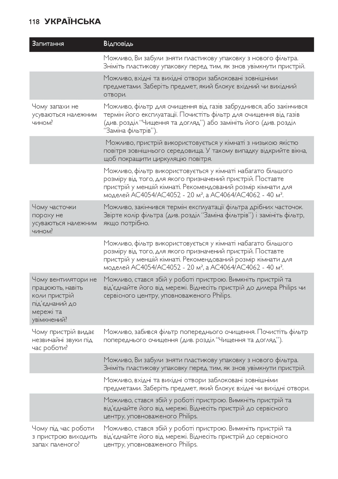 Philips AC4064, AC4054, AC4052 manual 118 Українська 