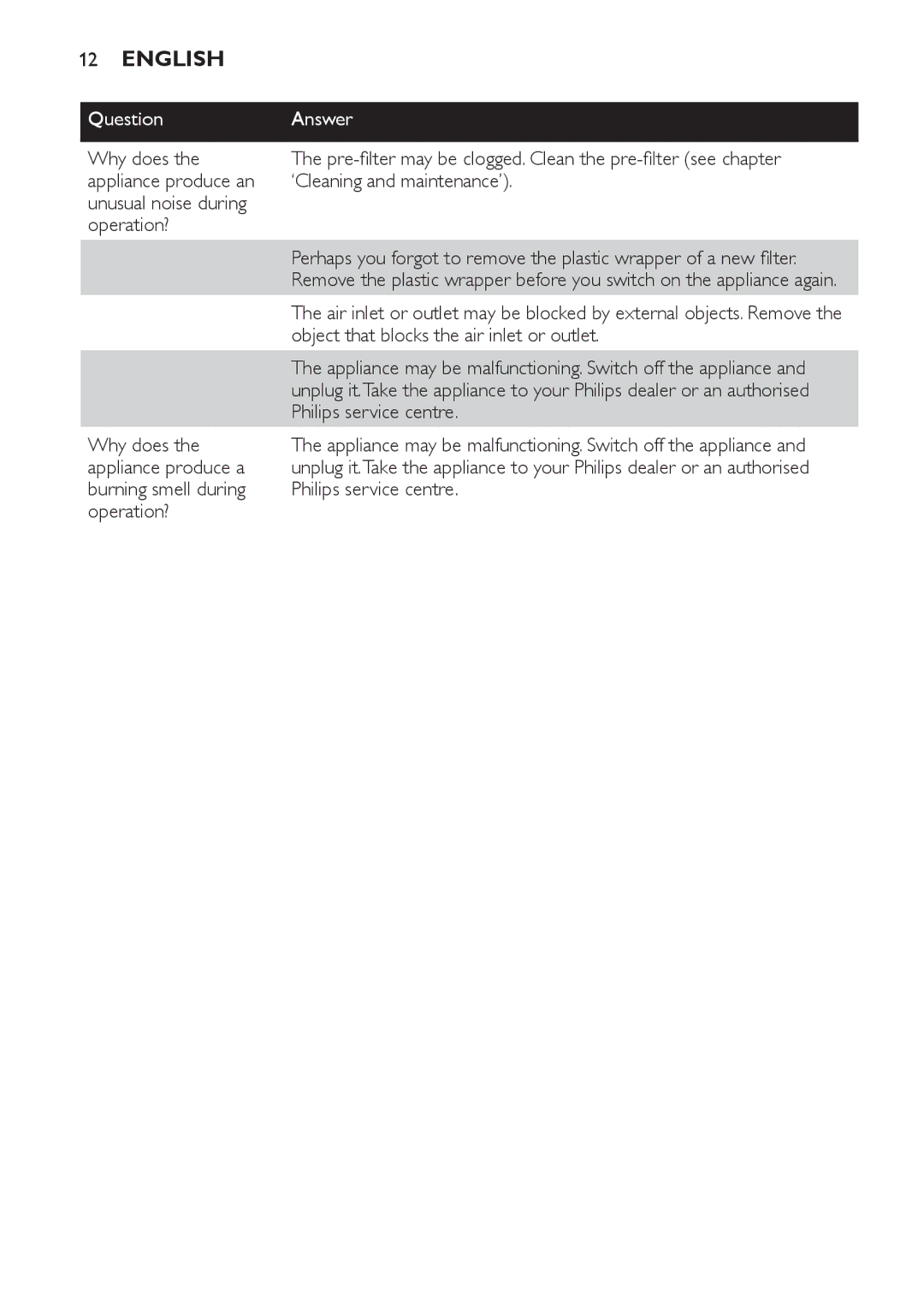 Philips AC4054, AC4064 Object that blocks the air inlet or outlet, Philips service centre, Why does, Appliance produce a 