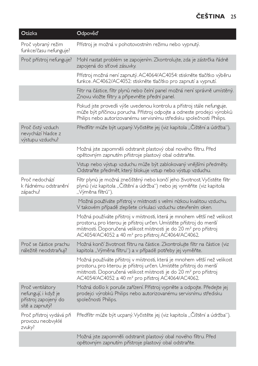 Philips AC4064, AC4054, AC4052 manual Otázka Odpověď 
