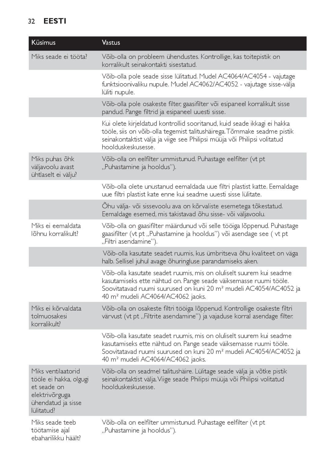 Philips AC4052, AC4054, AC4064 manual Küsimus Vastus 
