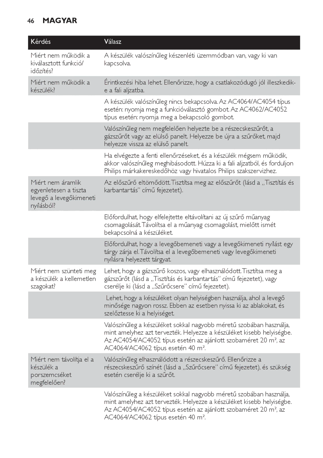 Philips AC4064, AC4054, AC4052 manual Kérdés Válasz 
