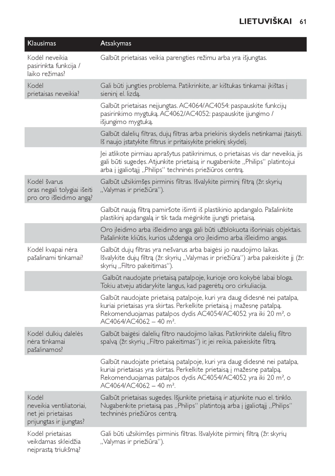 Philips AC4064, AC4054, AC4052 manual Klausimas Atsakymas 