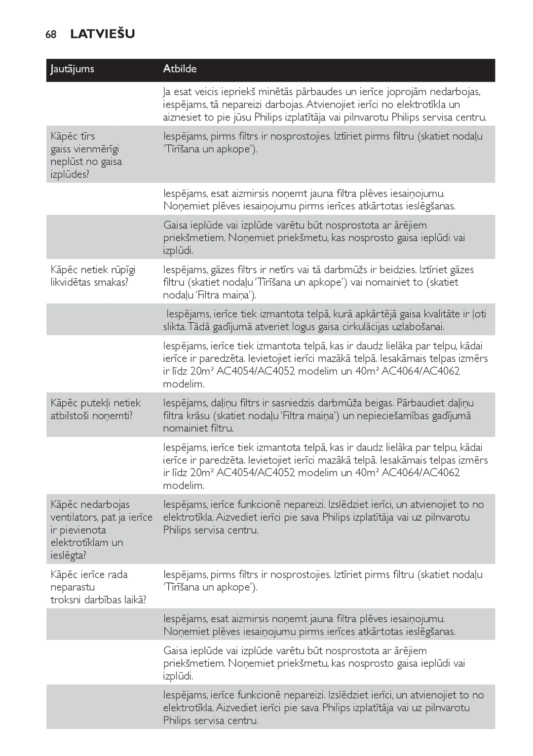 Philips AC4052, AC4054, AC4064 manual Jautājums Atbilde 