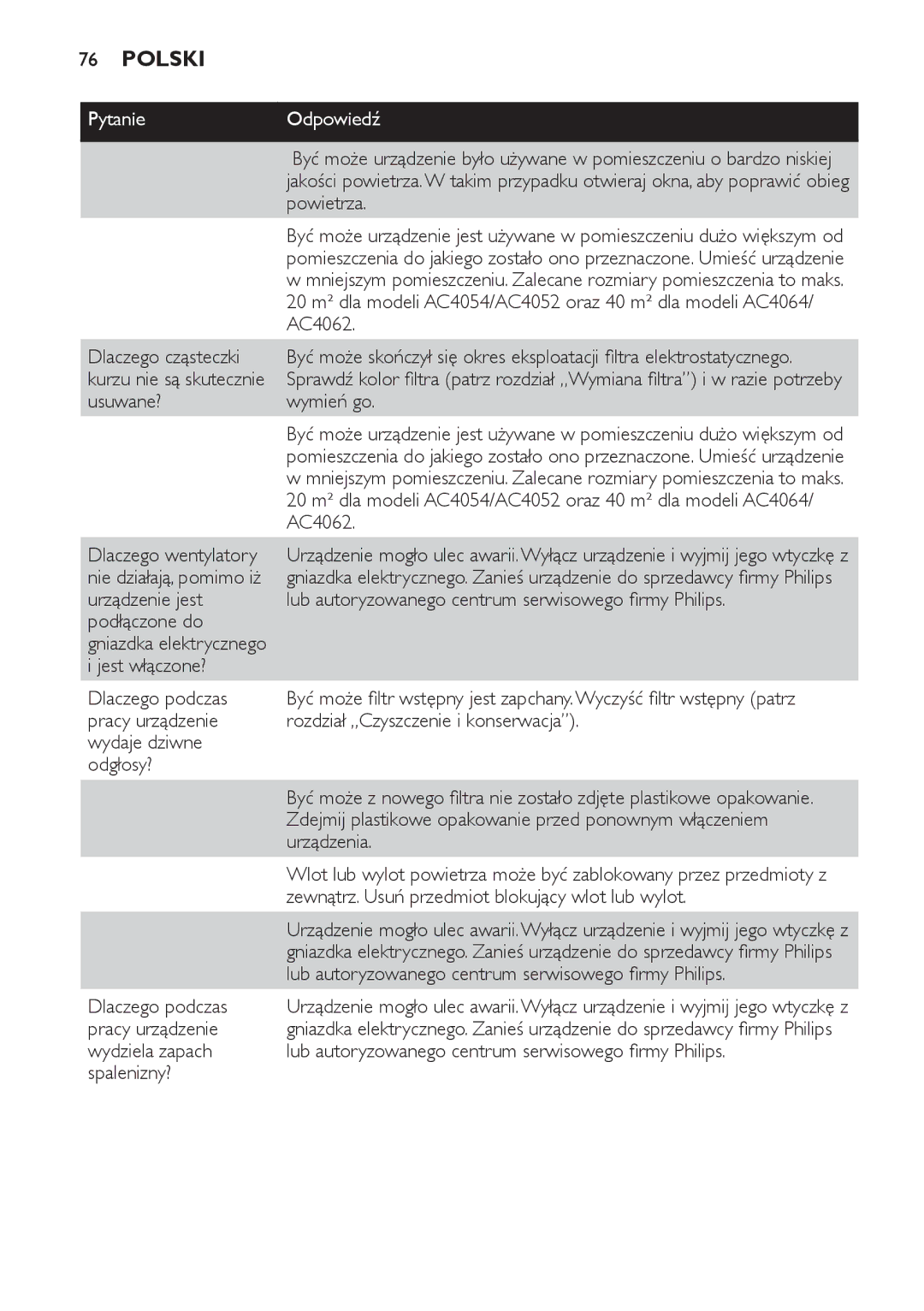 Philips AC4064, AC4054, AC4052 manual Powietrza, Dlaczego cząsteczki, Usuwane? Wymień go, Dlaczego wentylatory 