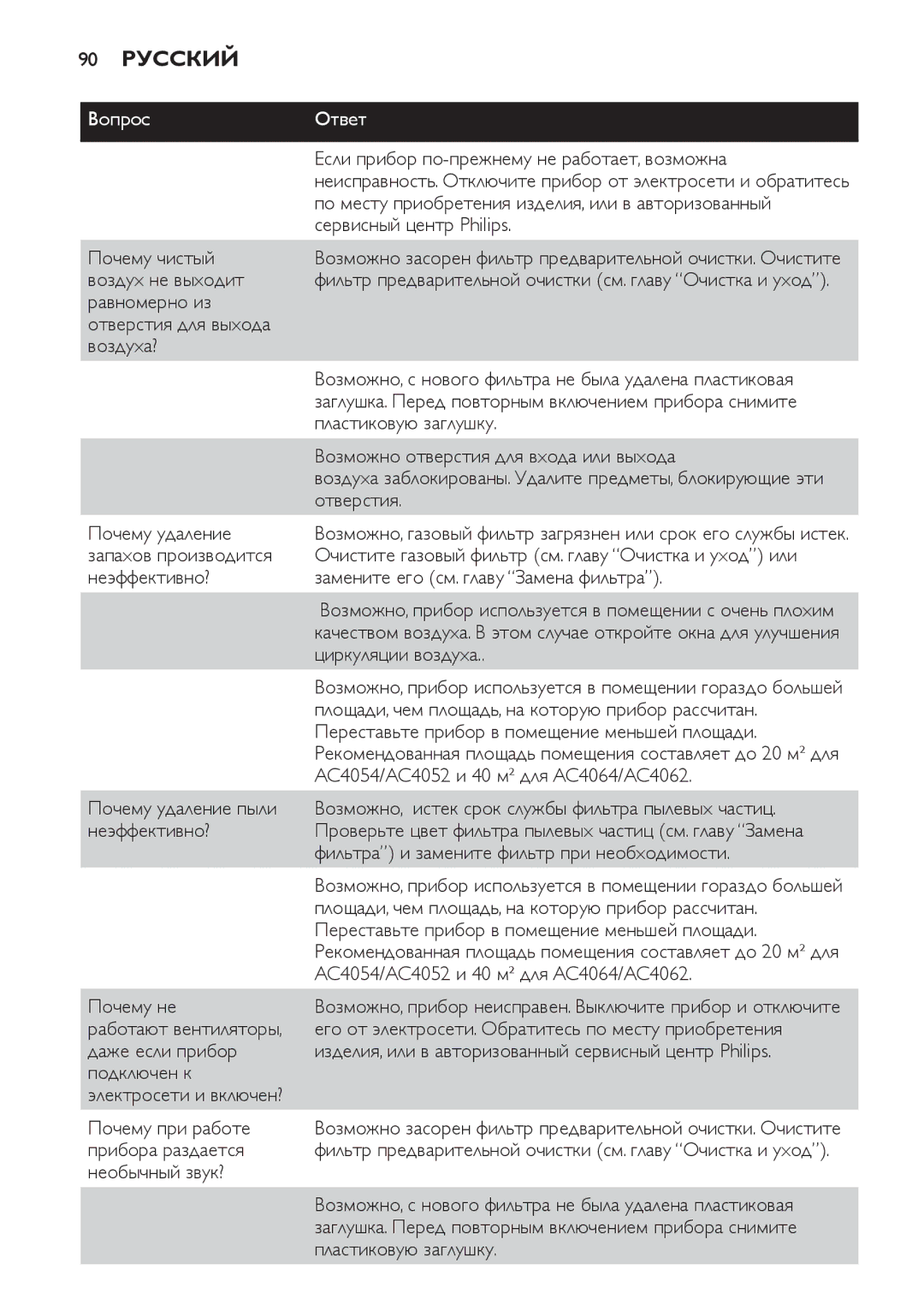 Philips AC4054, AC4064, AC4052 manual 90 Русский 