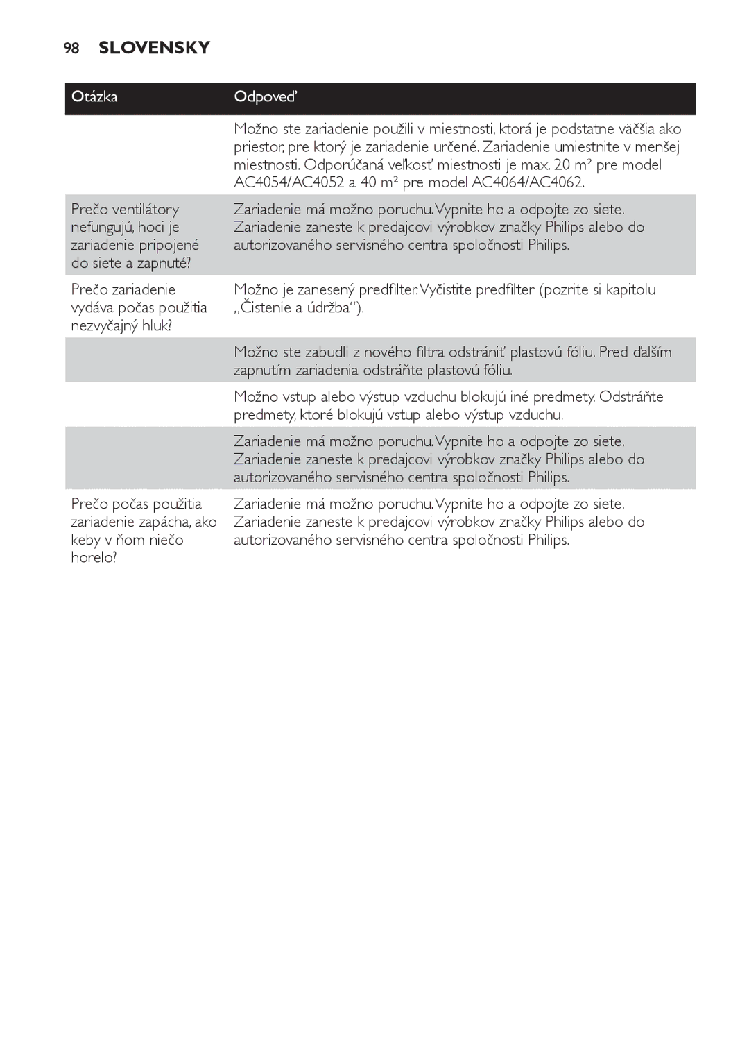 Philips AC4052, AC4054, AC4064 manual Vydáva počas použitia „Čistenie a údržba Nezvyčajný hluk? 
