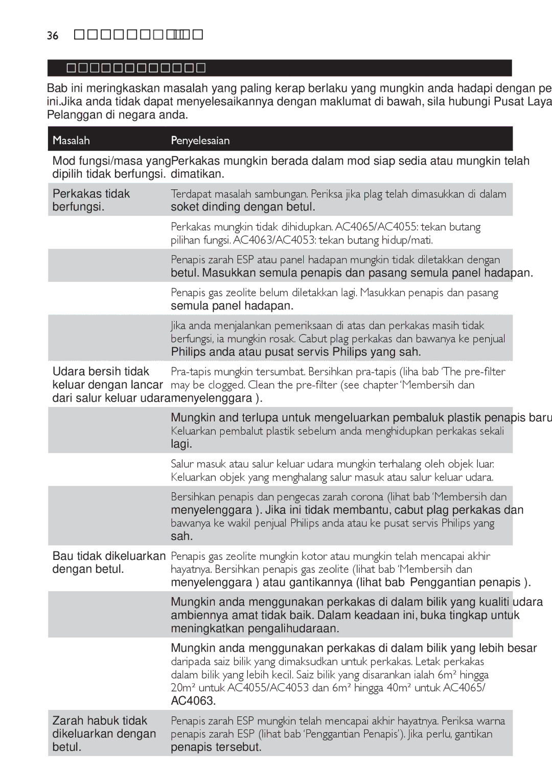 Philips AC4065, AC4055 manual Menyelesaikan masalah 