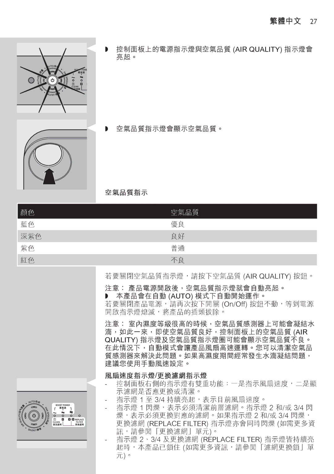 Philips AC4074 manual 空氣品質指示, 風扇速度指示燈/更換濾網指示燈 