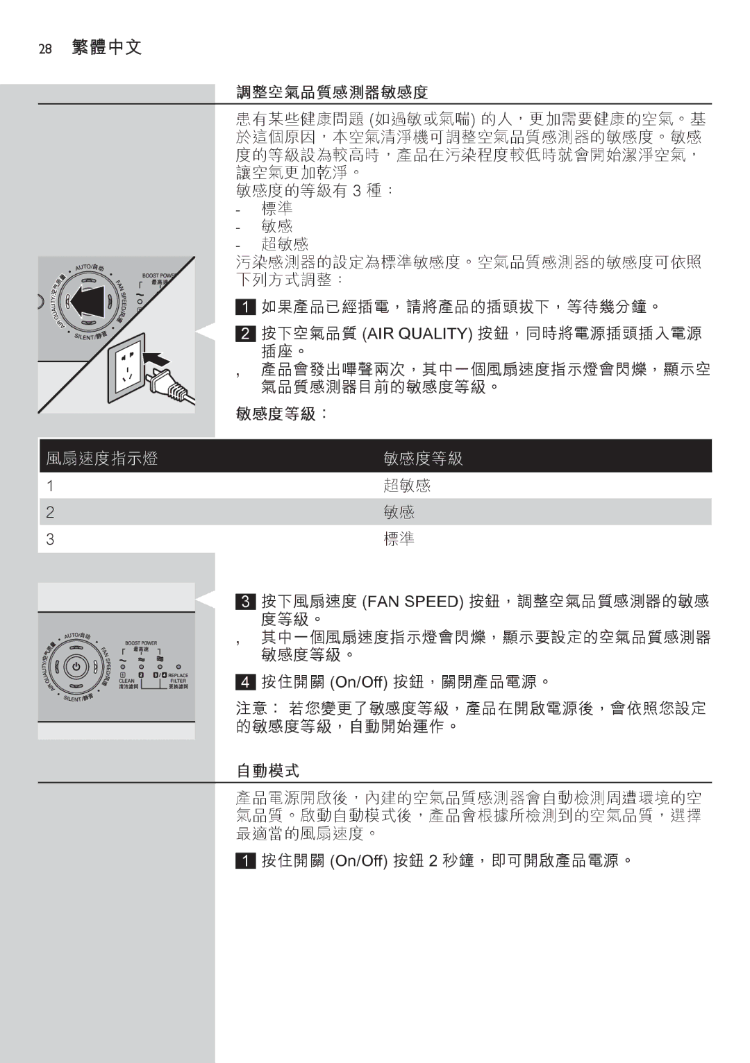 Philips AC4074 manual 28 繁體中文, 調整空氣品質感測器敏感度, 敏感度等級：, 風扇速度指示燈 敏感度等級, 自動模式 