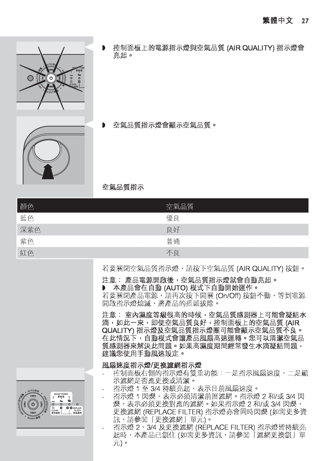 Philips AC4074 manual 空氣品質指示, 風扇速度指示燈/更換濾網指示燈, 繁體中文 