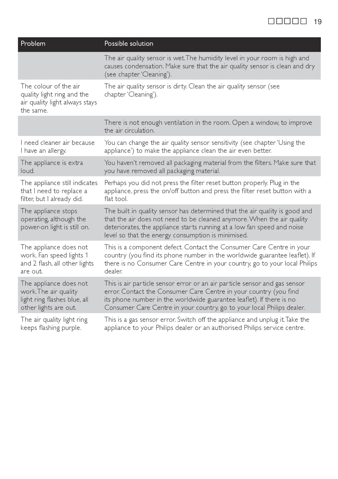 Philips AC4076 user manual See chapter ‘Cleaning’ 