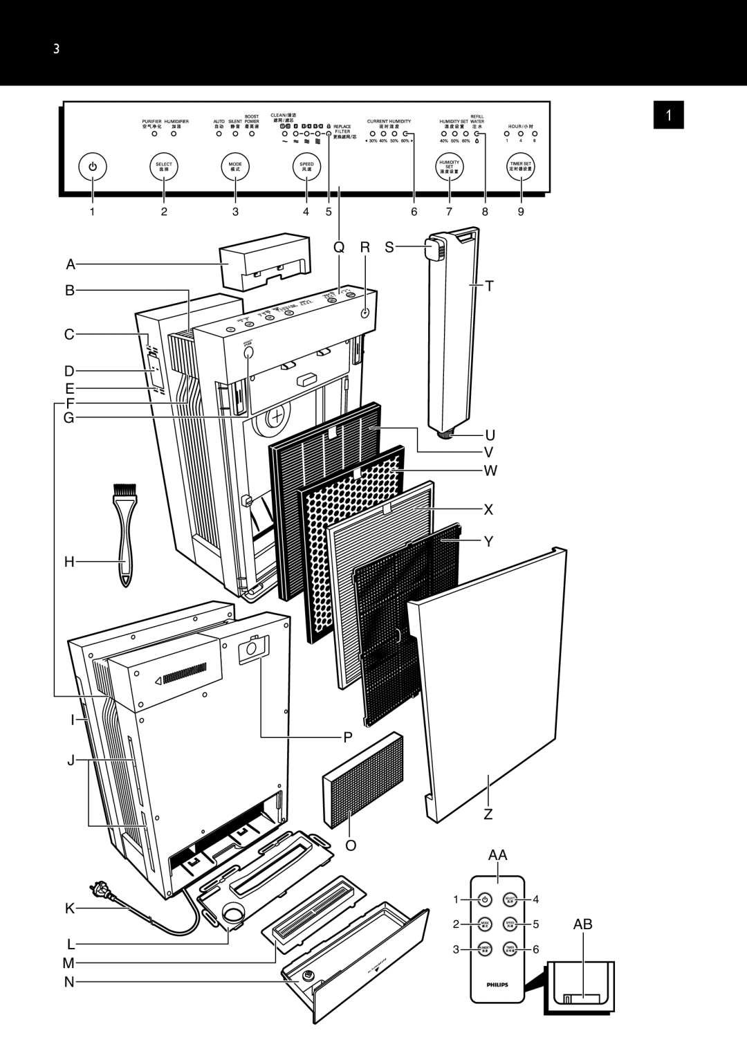 Philips AC4083 manual Oaa 