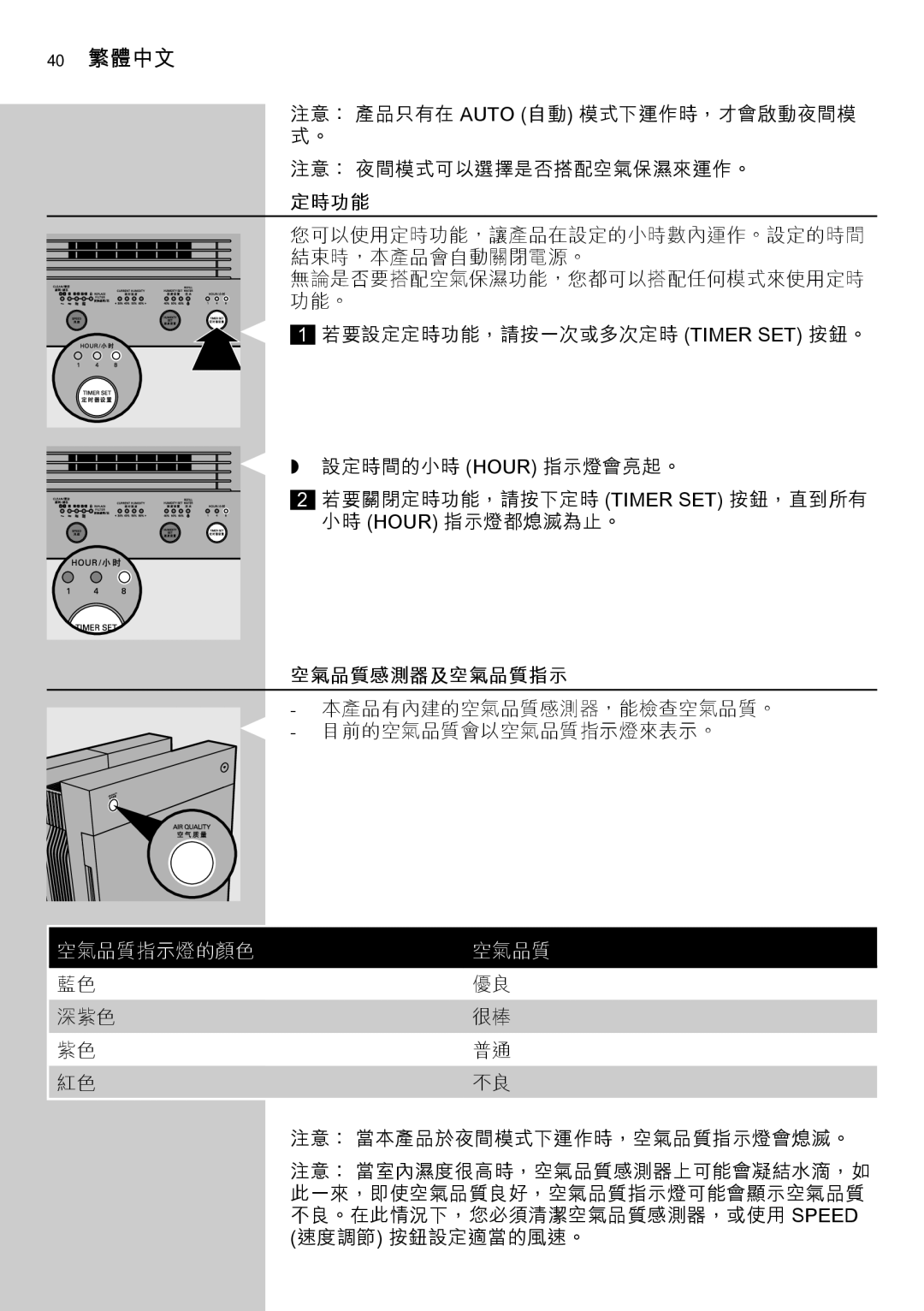 Philips AC4083 manual 40 繁體中文, 定時功能, 空氣品質感測器及空氣品質指示, 空氣品質指示燈的顏色 