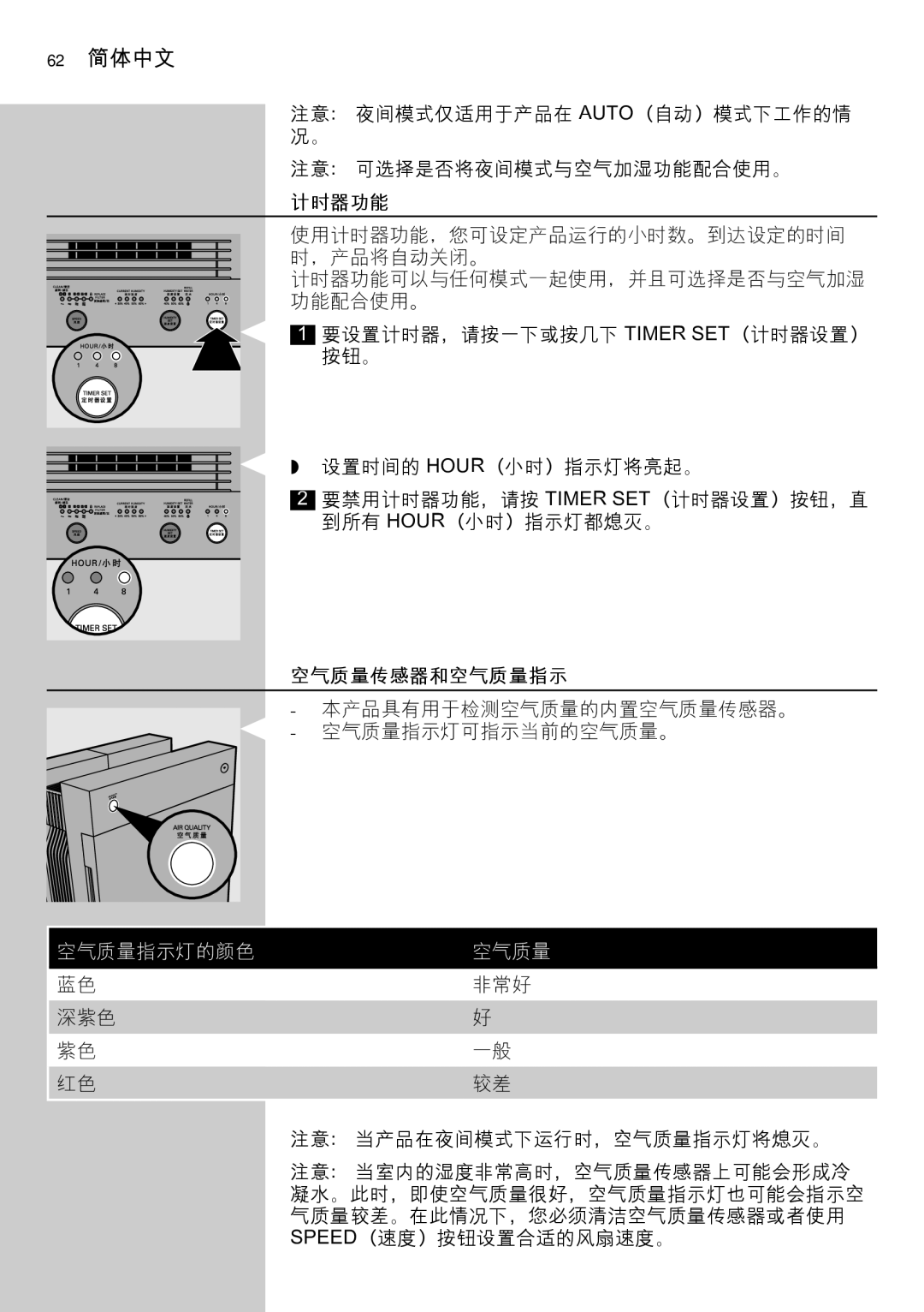 Philips AC4083 manual 62 简体中文, 计时器功能, 空气质量传感器和空气质量指示, 空气质量指示灯的颜色 