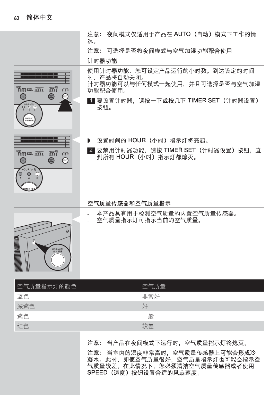Philips AC4083 manual 62简体中文, 计时器功能, 空气质量传感器和空气质量指示, 空气质量指示灯的颜色 