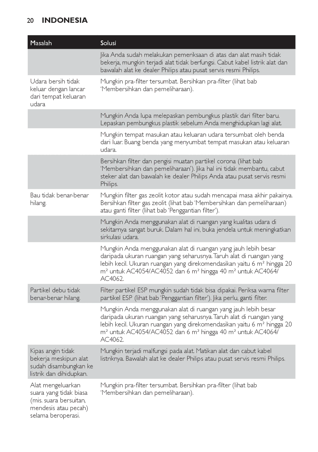 Philips AC4118 Udara, Philips, Bau tidak benar-benar, Hilang, Atau ganti filter lihat bab ‘Penggantian filter’, AC4062 