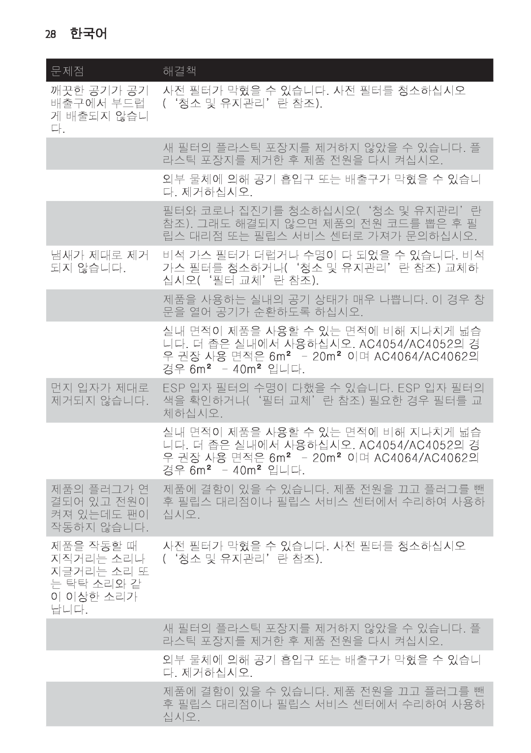 Philips AC4118, AC4108 manual 28 한국어 