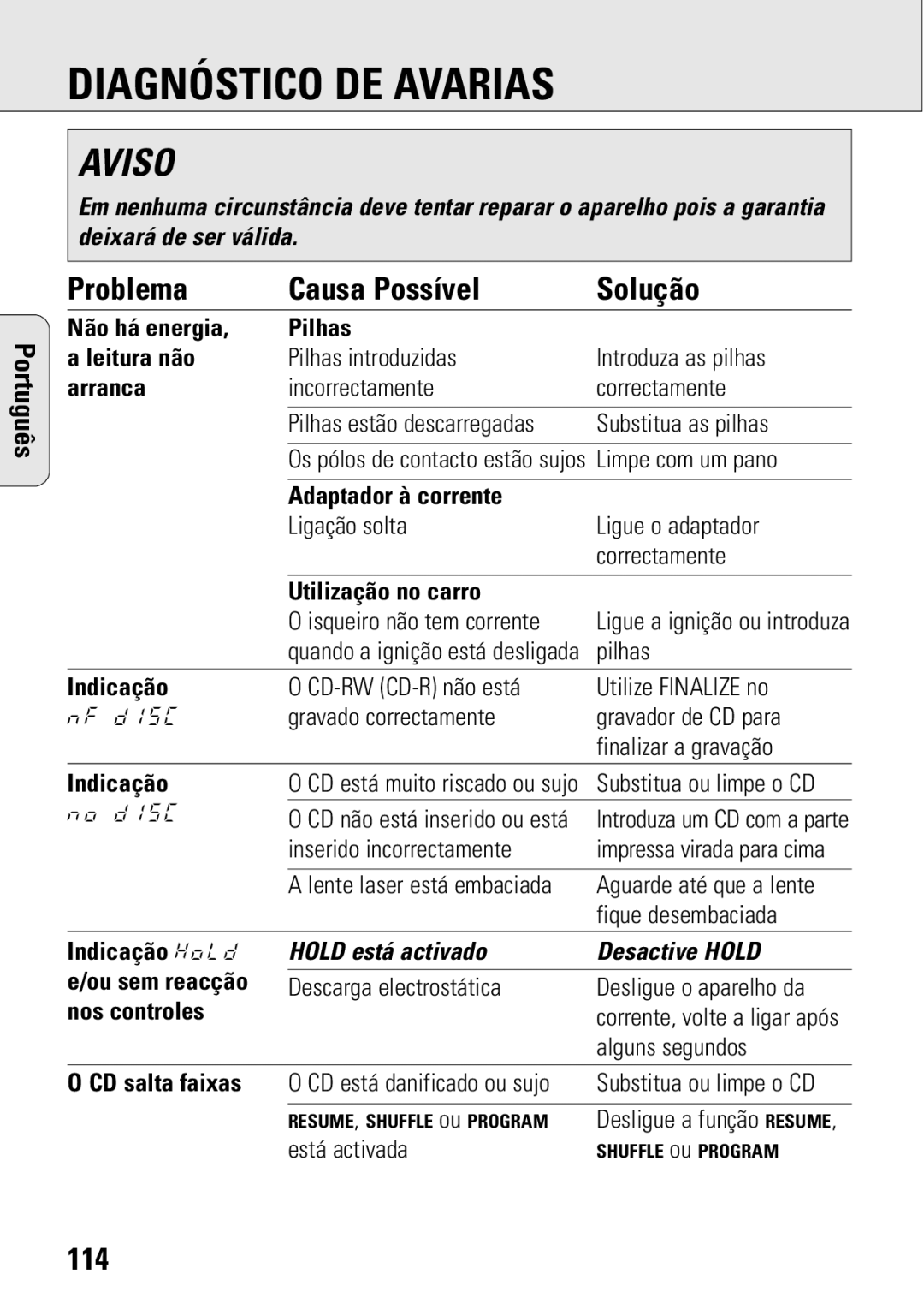 Philips ACT 7583 manual Diagnóstico DE Avarias, Problema Causa Possível Solução, 114, Hold está activado Desactive Hold 