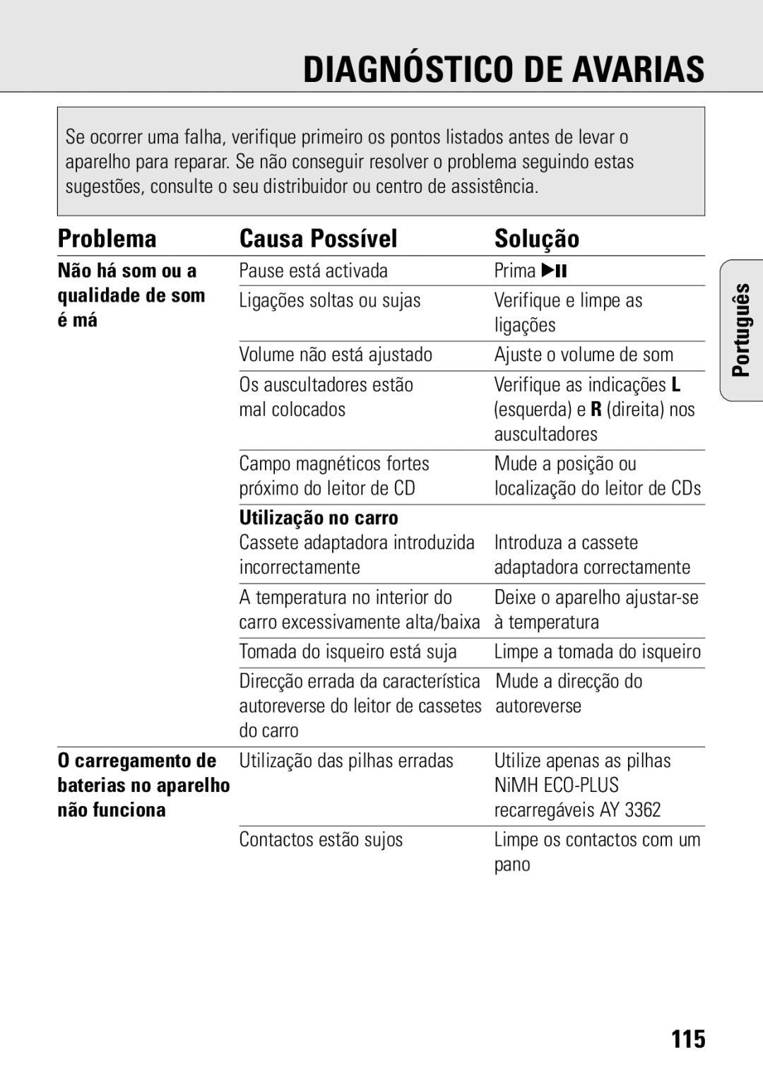 Philips ACT 7583 manual Problema Causa Possível, 115, Solução, Baterias no aparelho, Não funciona 